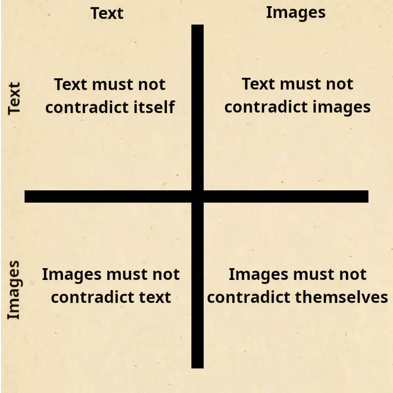 Text and Image Contradictions | Public Domain Pulp